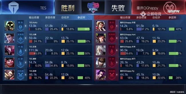 比赛暴露出 比赛暴露出