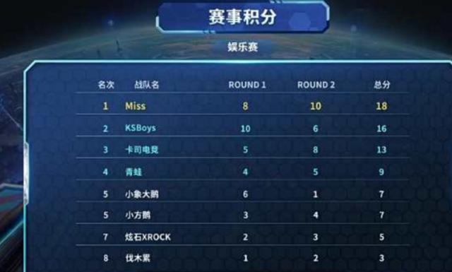 线的重要一 线的重要一