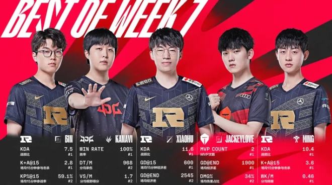 术多样化 术多样化