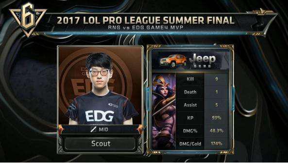 在国际足坛 在国际足坛