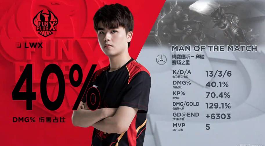 训练策略可 训练策略可